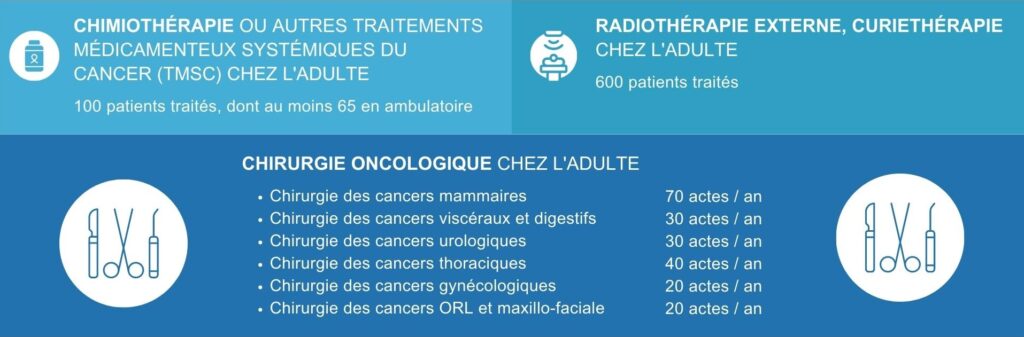 Tableau seuil activites page ou se soigner